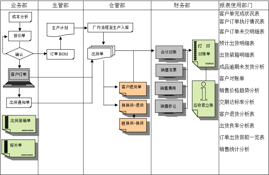 MRP II有几个特点?xing kong sports能否超越它?